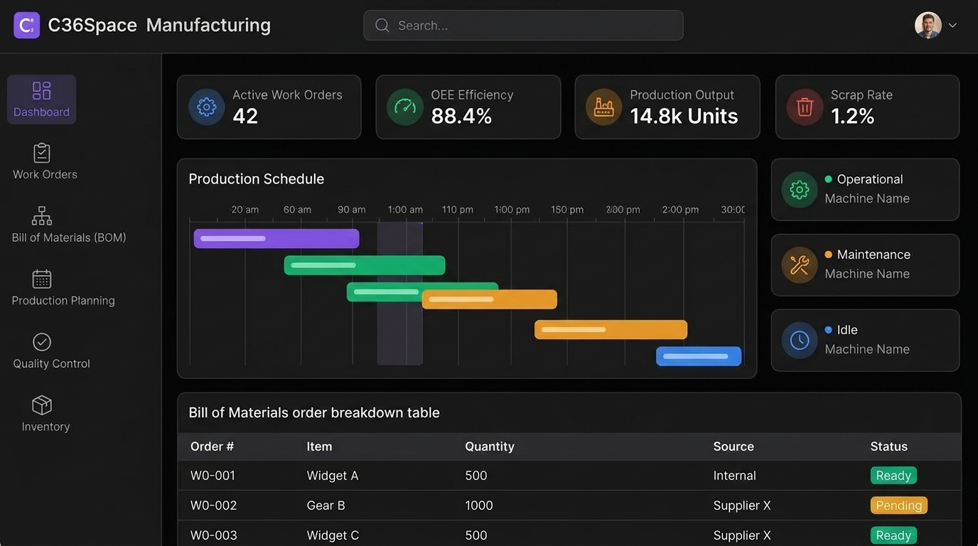 C36Space Manufacturing ERP Shop Floor Overview