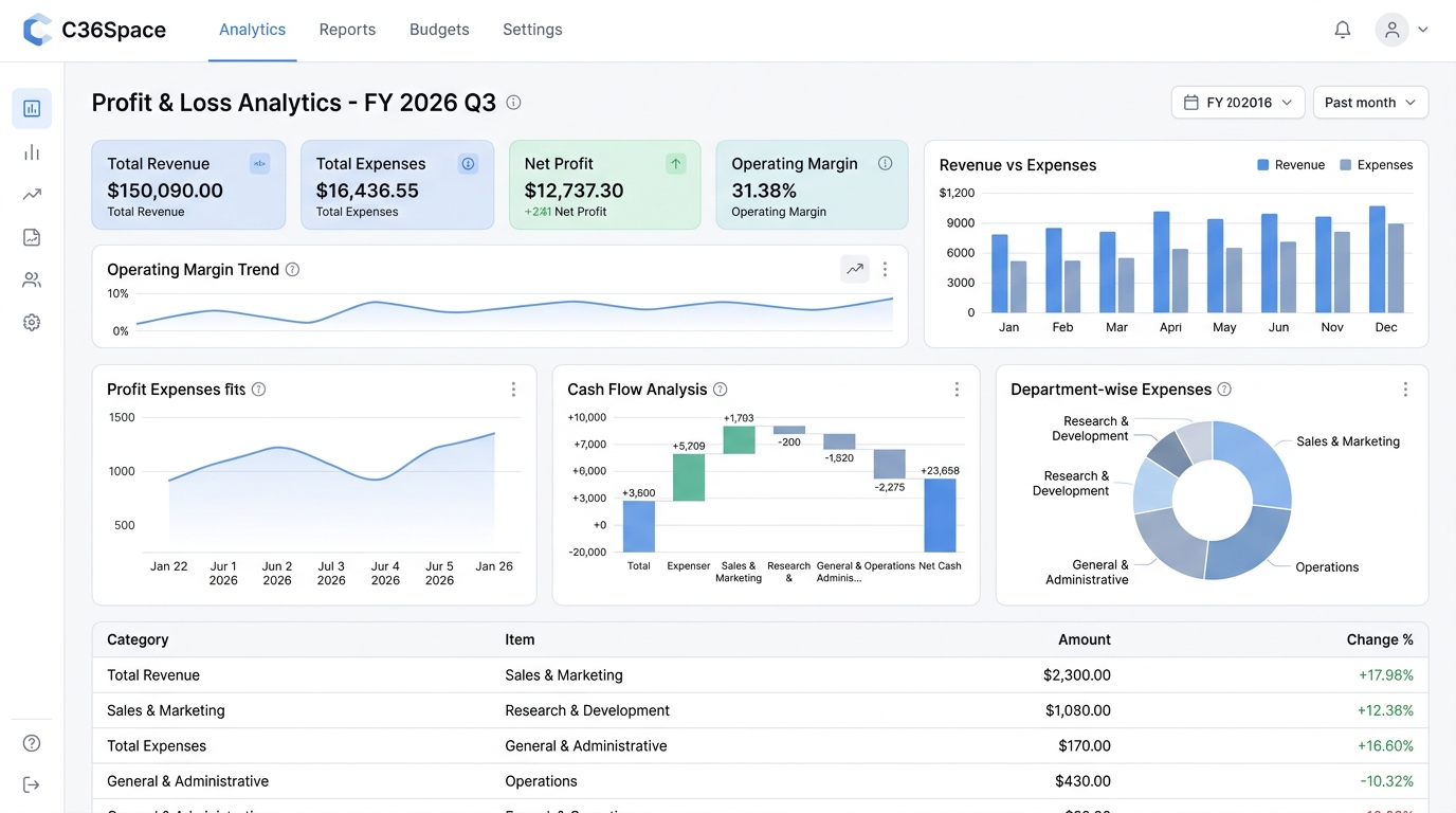 C36Space Profit & Loss Analytics