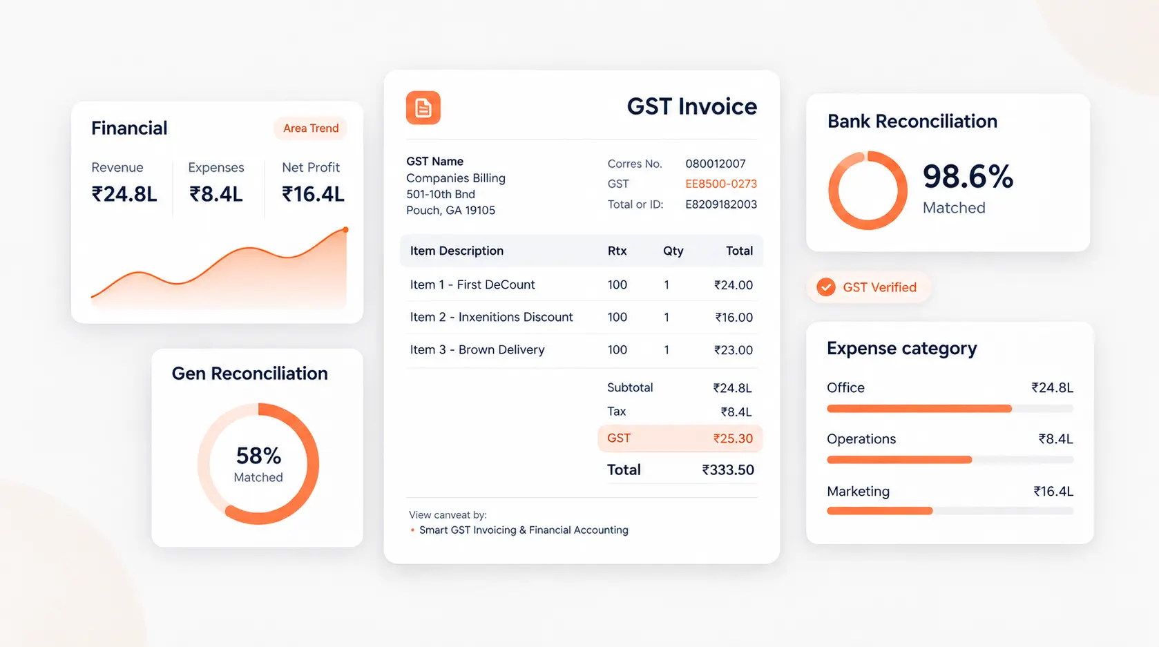 Accounting & Invoicing: Automation for Startups
