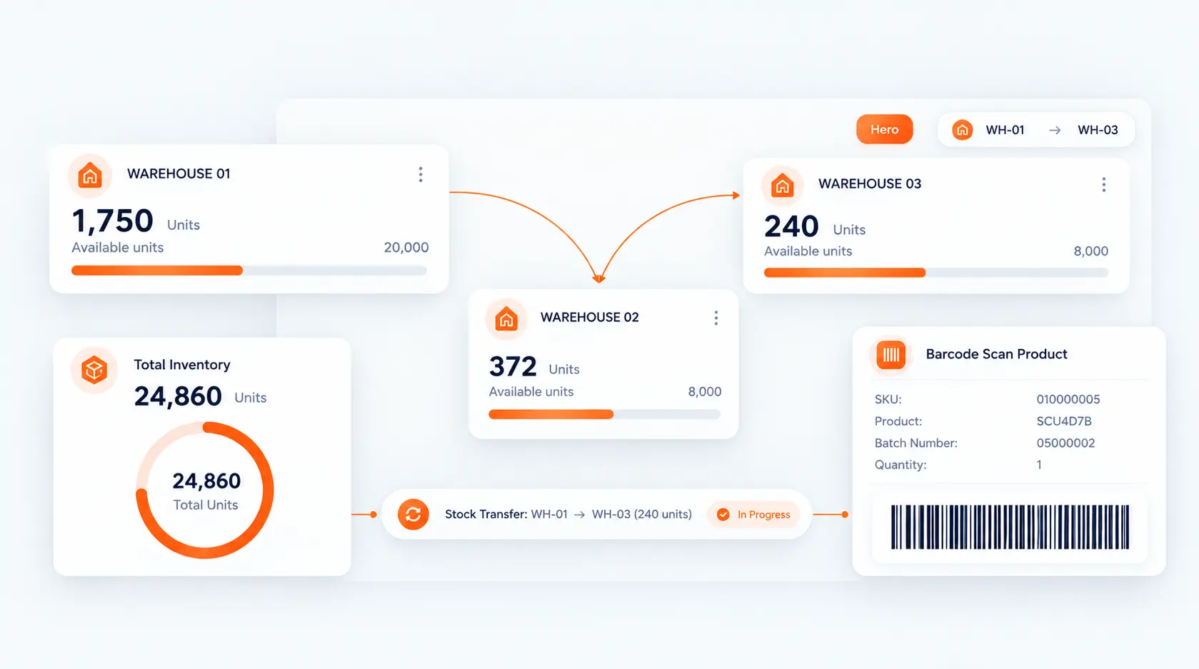 Inventory & Operations: Scaled Logistics
