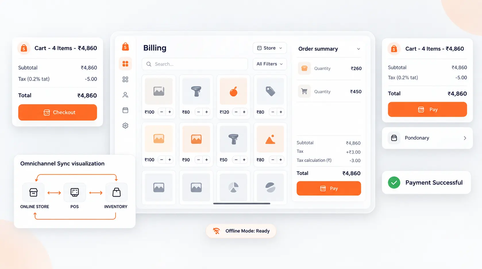 Point of Sale (Retail)