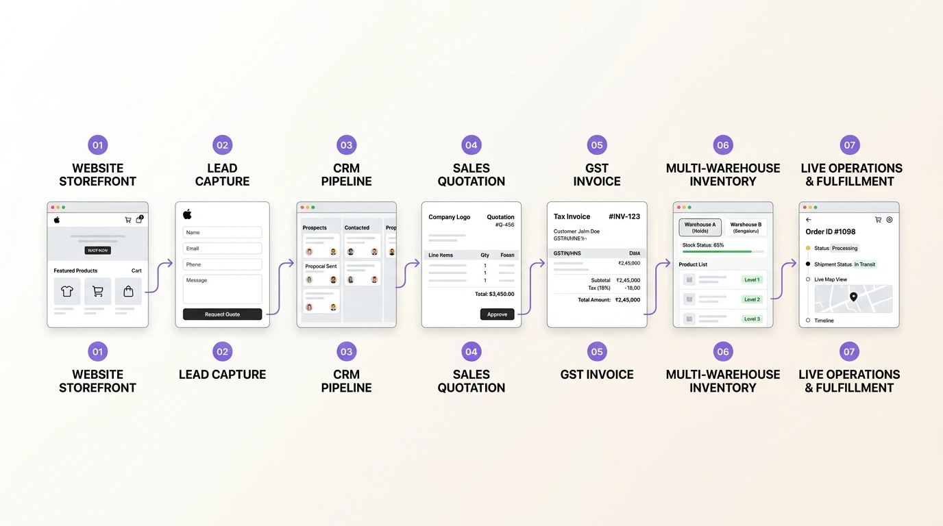 Cloud Architecture & DevOps